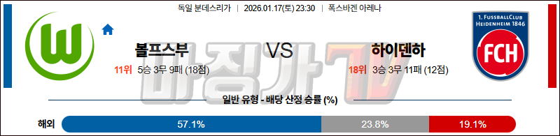 2026-01-17 분데스리가 VfL 볼프스부르크 FC 하이덴하임 해외축구분석 무료중계 스포츠분석 관련 이미지