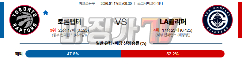2026-01-17 NBA 토론토 랩터스 LA 클리퍼스 NBA분석 무료중계 스포츠분석 관련 이미지