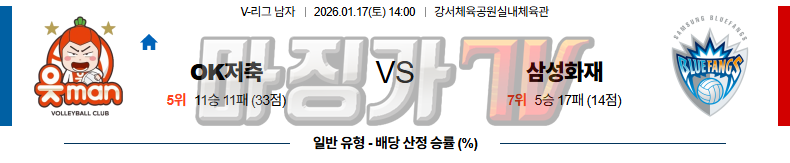 2026-01-17 V-리그 남자부 OK 저축은행 삼성화재 국내농구/배구분석 무료중계 스포츠분석 관련 이미지