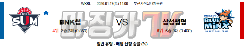 2026-01-17 WKBL BNK썸 삼성생명 국내농구/배구분석 무료중계 스포츠분석 관련 이미지