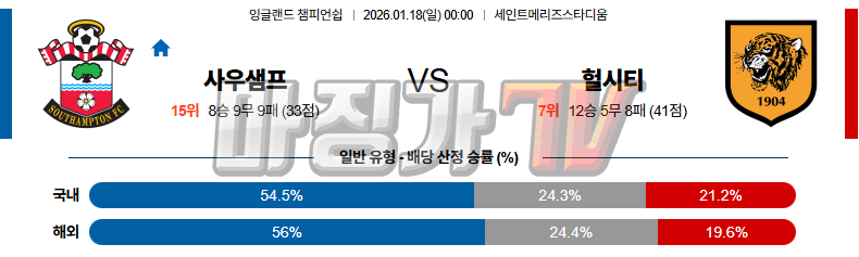 2026-01-18 잉글랜드 챔피언쉽 사우샘프턴 헐 시티 AFC 해외축구분석 무료중계 스포츠분석 관련 이미지