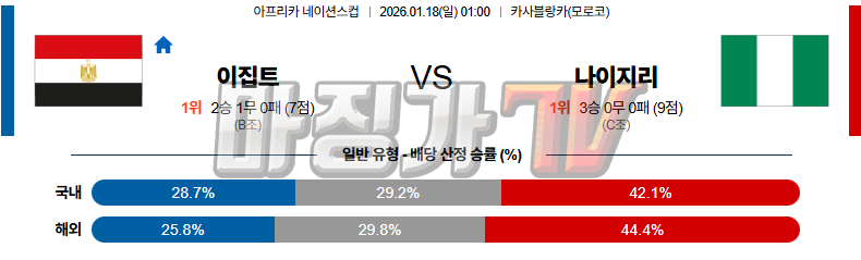 2026-01-18 CON 네이션스리그 이집트 나이지리아 해외축구분석 무료중계 스포츠분석 관련 이미지
