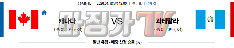 2026-01-18 남축INTL 캐나다 과테말라 해외축구분석 무료중계 스포츠분석 관련 이미지