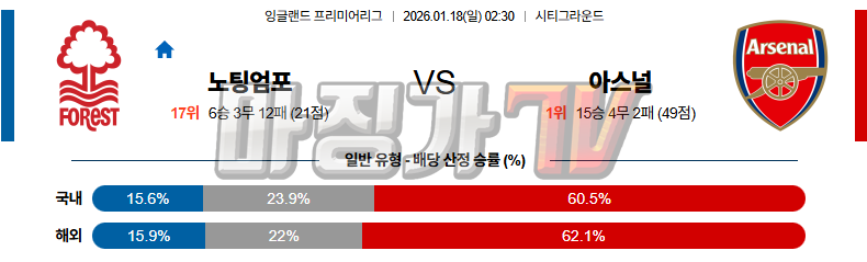2026-01-18 프리미어리그 노팅엄 포레스트 아스널 해외축구분석 무료중계 스포츠분석 관련 이미지
