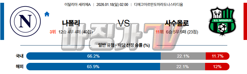 2026-01-18 세리에 A SSC 나폴리 사수올로 해외축구분석 무료중계 스포츠분석 관련 이미지