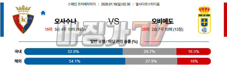 2026-01-18 라리가 CA 오사수나 오비에도 해외축구분석 무료중계 스포츠분석 관련 이미지