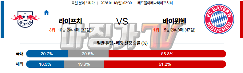 2026-01-18 분데스리가 RB 라이프치히 바이에른 뮌헨 해외축구분석 무료중계 스포츠분석 관련 이미지
