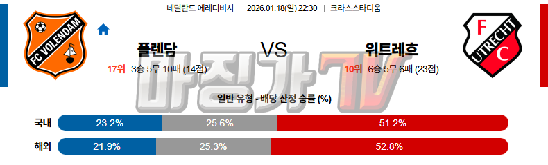 2026-01-18 에레디비지 폴랜담 FC 위트레흐트 해외축구분석 무료중계 스포츠분석 관련 이미지