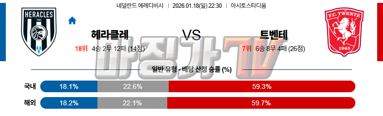 2026-01-18 에레디비지 헤라클레스 알멜로 트벤테 해외축구분석 무료중계 스포츠분석 관련 이미지