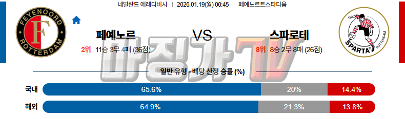 2026-01-19 에레디비지 페예노르트 스파르타 로테르담 해외축구분석 무료중계 스포츠분석 관련 이미지