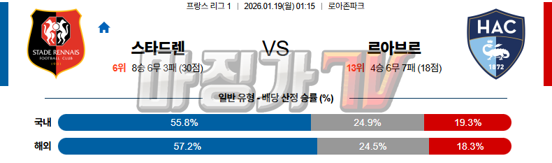2026-01-19 리그앙 스타드 렌 FC 르아브르 AC 해외축구분석 무료중계 스포츠분석 관련 이미지