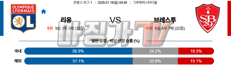 2026-01-19 리그앙 올랭피크 리옹 스타드 브레스트 29 해외축구분석 무료중계 스포츠분석 관련 이미지