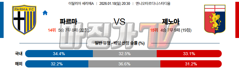 2026-01-18 세리에 A 파르마 칼초 1913 제노아 CFC 해외축구분석 무료중계 스포츠분석 관련 이미지