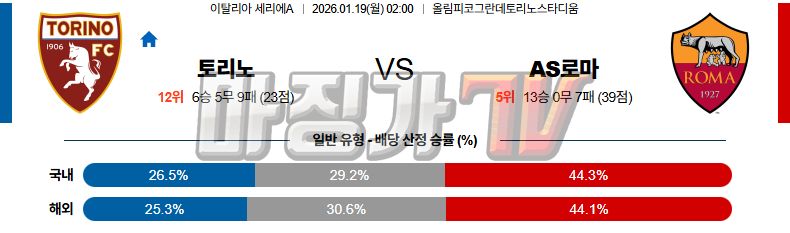 2026-01-19 세리에 A 토리노 FC AS 로마 해외축구분석 무료중계 스포츠분석 관련 이미지