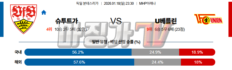 2026-01-18 분데스리가 VfB 슈투트가르트 우니온베를린 해외축구분석 무료중계 스포츠분석 관련 이미지