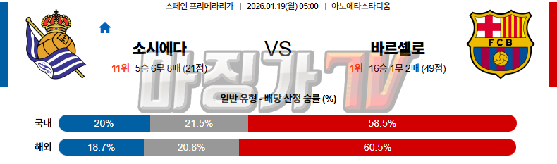 2026-01-19 라리가 레알 소시에다드 FC 바르셀로나 해외축구분석 무료중계 스포츠분석 관련 이미지