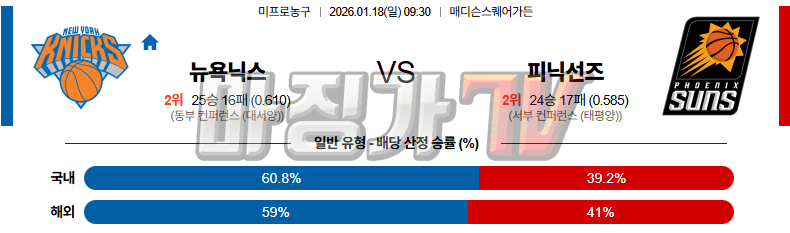 2026-01-18 NBA 뉴욕 닉스 피닉스 선즈 NBA분석 무료중계 스포츠분석 관련 이미지
