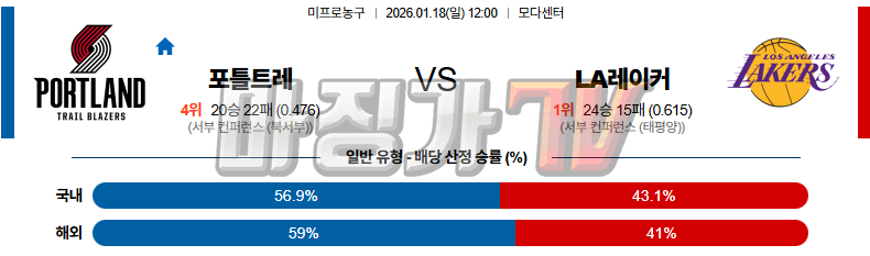 2026-01-18 NBA 포틀랜드 트레일블레이저 LA 레이커스 NBA분석 무료중계 스포츠분석 관련 이미지