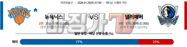 2026-01-20 NBA 뉴욕 닉스 댈러스 매버릭스 NBA분석 무료중계 스포츠분석 관련 이미지