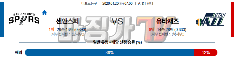 2026-01-20 NBA 샌안토니오 스퍼스 유타 재즈 NBA분석 무료중계 스포츠분석 관련 이미지