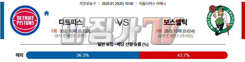2026-01-20 NBA 디트로이트 피스톤스 보스턴 셀틱스 NBA분석 무료중계 스포츠분석 관련 이미지
