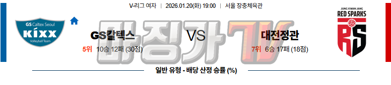 2026-01-20 V-리그 여자부 GS 칼텍스 정관장 국내농구/배구분석 무료중계 스포츠분석 관련 이미지