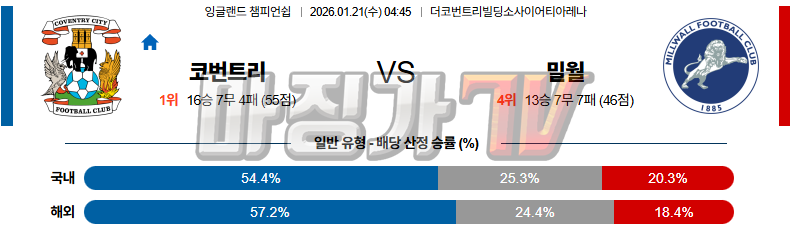 2026-01-21 잉글랜드 챔피언쉽 코번트리 시티 밀월 FC 해외축구분석 무료중계 스포츠분석 관련 이미지