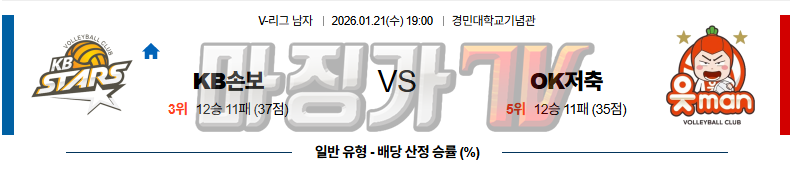 2026-01-21 V-리그 남자부 KB 손해보험 OK 저축은행 국내농구/배구분석 무료중계 스포츠분석 관련 이미지