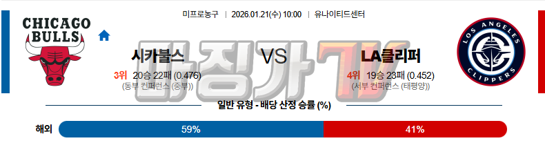 2026-01-21 NBA 시카고 불스 LA 클리퍼스 NBA분석 무료중계 스포츠분석 관련 이미지