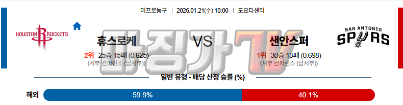 2026-01-21 NBA 휴스턴 로켓츠 샌안토니오 스퍼스 NBA분석 무료중계 스포츠분석 관련 이미지