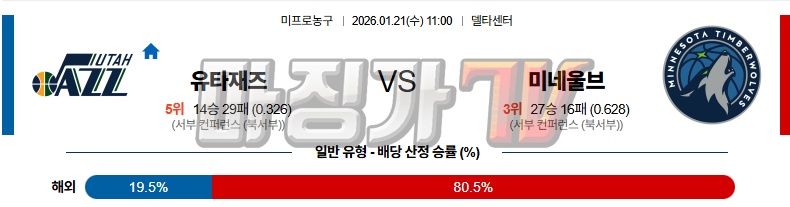 2026-01-21 NBA 유타 재즈 미네소타 울브스 NBA분석 무료중계 스포츠분석 관련 이미지
