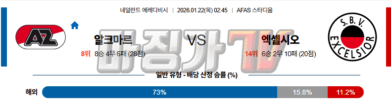 2026-01-22 에레디비지 AZ 알크마르 엑셀시오르 해외축구분석 무료중계 스포츠분석 관련 이미지