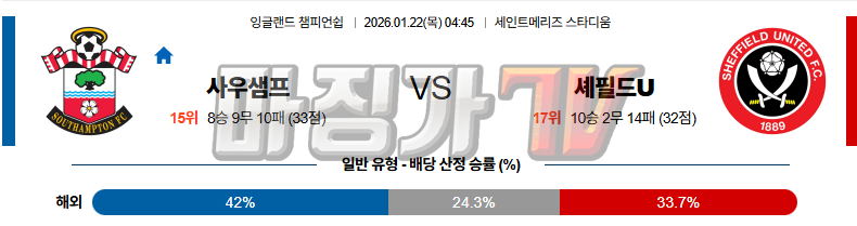 2026-01-22 잉글랜드 챔피언쉽 사우샘프턴 셰필드 유나이티드 해외축구분석 무료중계 스포츠분석 관련 이미지