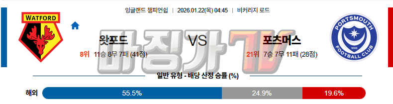 2026-01-22 UEFA 챔피언스리그 왓포드 포츠머스 FC 해외축구분석 무료중계 스포츠분석 관련 이미지