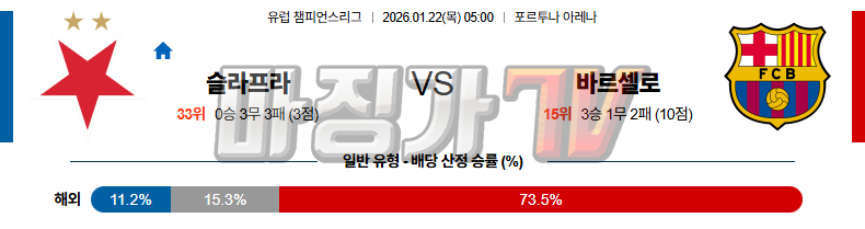 2026-01-22 UEFA 챔피언스리그 SK 슬라비아 프라하 FC 바르셀로나 해외축구분석 무료중계 스포츠분석 관련 이미지