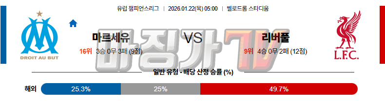 2026-01-22 UEFA 챔피언스리그 올림피크 마르세유 리버풀 FC 해외축구분석 무료중계 스포츠분석 관련 이미지