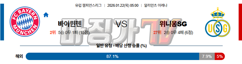 2026-01-22 UEFA 챔피언스리그 바이에른 뮌헨 루아얄 위니옹 생질루아즈 해외축구분석 무료중계 스포츠분석 관련 이미지