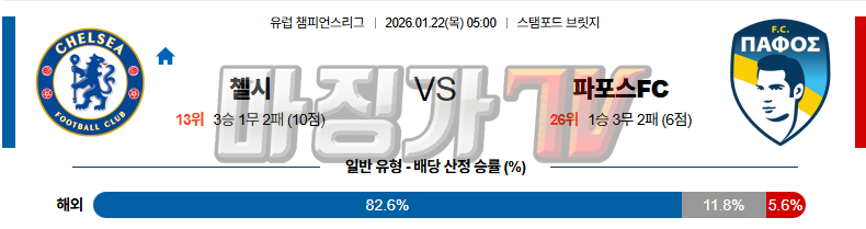 2026-01-22 UEFA 챔피언스리그 첼시 파포스 FC 해외축구분석 무료중계 스포츠분석 관련 이미지