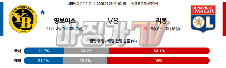 2026-01-23 UEFA 유로파리그 BSC 영 보이즈 올랭피크 리옹 해외축구분석 무료중계 스포츠분석 관련 이미지