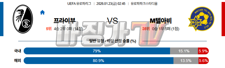 2026-01-23 UEFA 유로파리그 SC 프라이부르크 마카비 텔아비브 해외축구분석 무료중계 스포츠분석 관련 이미지