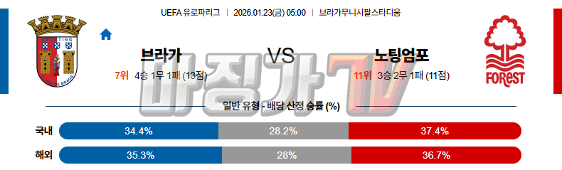 2026-01-23 UEFA 유로파리그 SC 브라가 노팅엄 포레스트 해외축구분석 무료중계 스포츠분석 관련 이미지