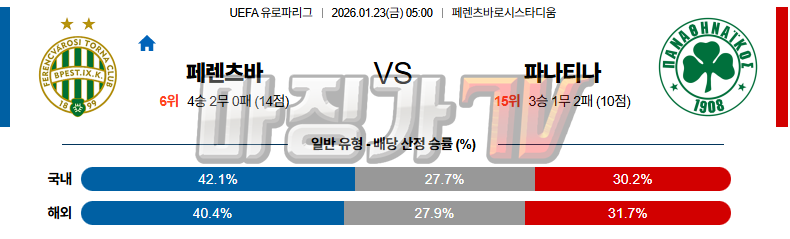 2026-01-23 UEFA 유로파리그 페렌츠바로시 TC 파나시나이코스 해외축구분석 무료중계 스포츠분석 관련 이미지