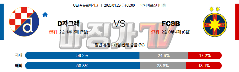 2026-01-23 UEFA 유로파리그 디나모 자그레브 FCSB 해외축구분석 무료중계 스포츠분석 관련 이미지