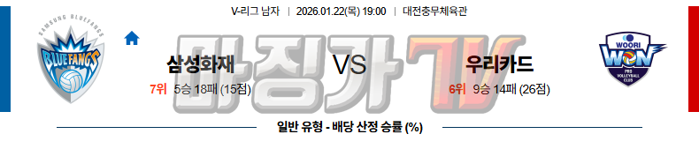 2026-01-22 V-리그 남자부 삼성화재 우리카드 국내농구/배구분석 무료중계 스포츠분석 관련 이미지