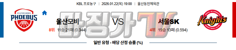 2026-01-22 KBL 울산 현대모비스 서울 SK 국내농구/배구분석 무료중계 스포츠분석 관련 이미지