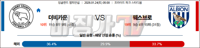 2026-01-24 잉글랜드 챔피언쉽 더비 카운티 웨스트 브로미치 앨비언 해외축구분석 무료중계 스포츠분석 관련 이미지