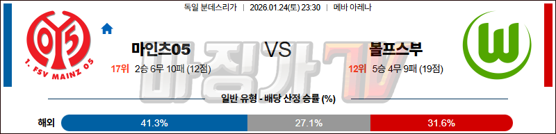 2026-01-24 분데스리가 마인츠 VfL 볼프스부르크 해외축구분석 무료중계 스포츠분석 관련 이미지