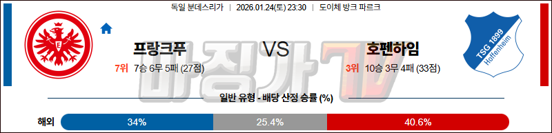 2026-01-24 분데스리가 프랑크푸르트 TSG 1899 호펜하임 해외축구분석 무료중계 스포츠분석 관련 이미지