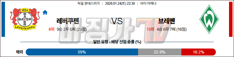2026-01-24 분데스리가 레버쿠젠 SV 베르더 브레멘 해외축구분석 무료중계 스포츠분석 관련 이미지