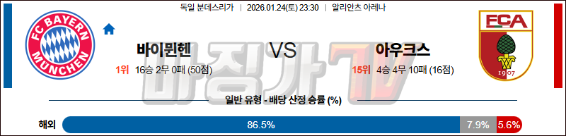 2026-01-24 분데스리가 바이에른 뮌헨 아우크스부르크 해외축구분석 무료중계 스포츠분석 관련 이미지